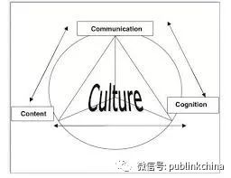 对跨文化交际学的认识和理解